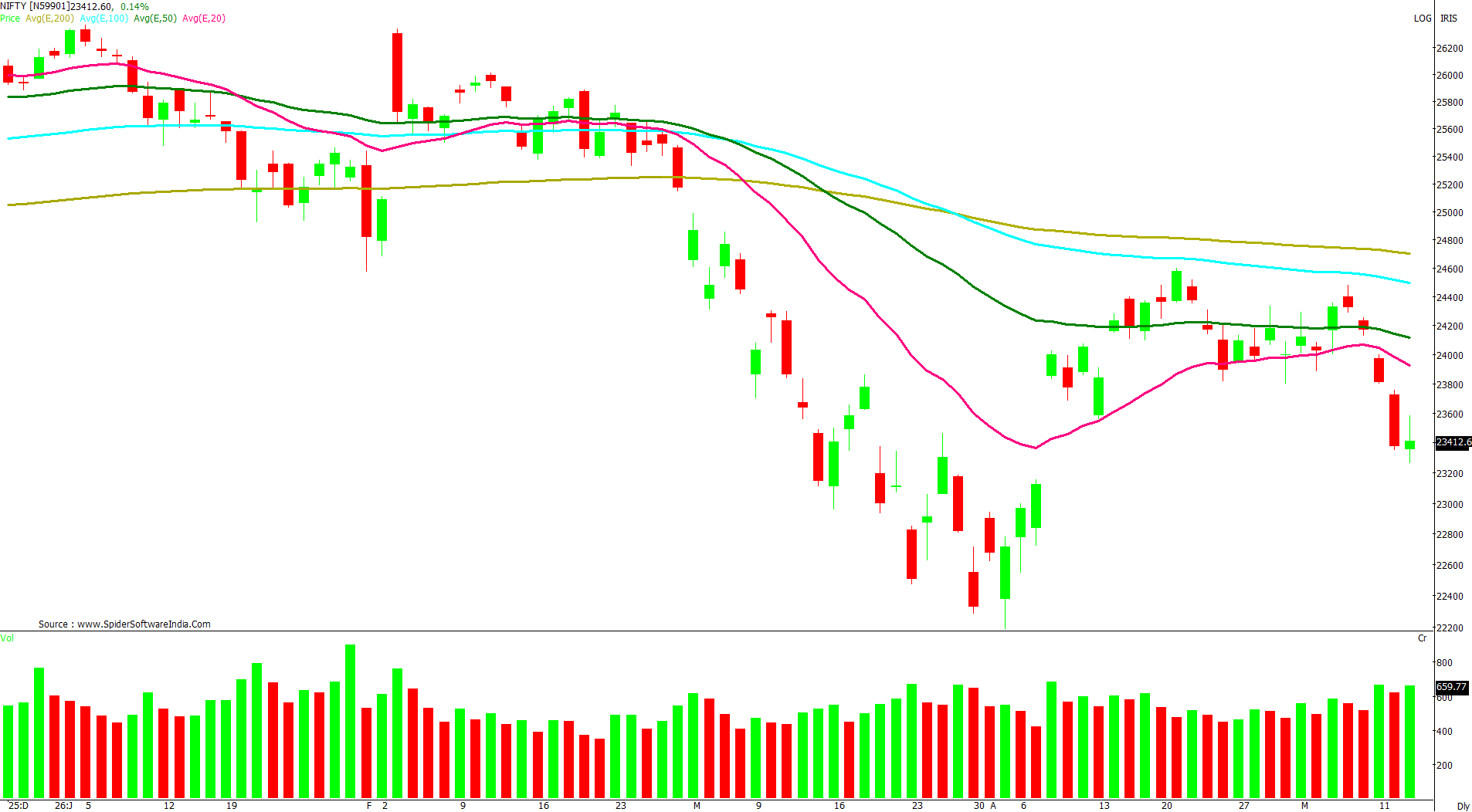 Manas Jaiswal Research Analyst Image
